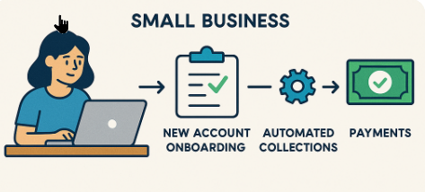 SME Credit Management Tools